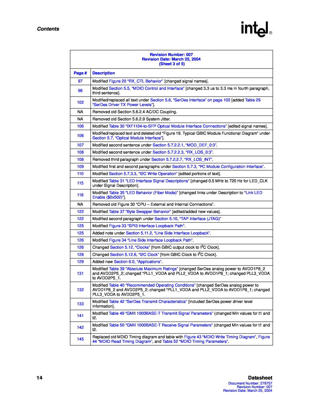Intel IXF1104 manual Contents, Datasheet 