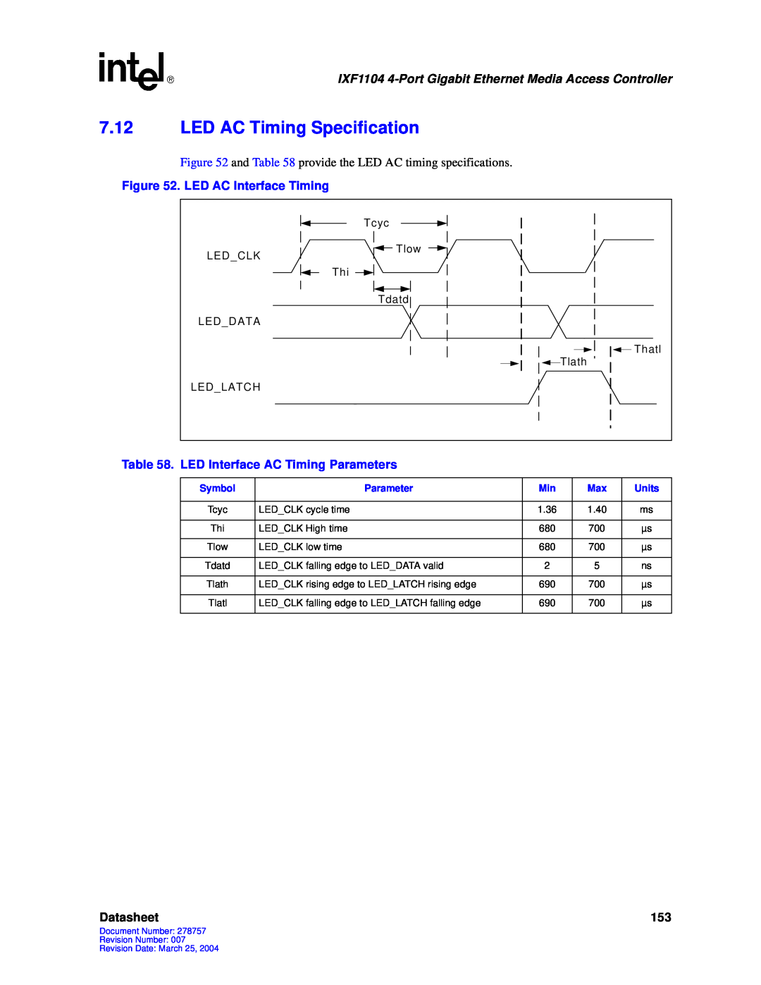 Intel IXF1104 manual 7.12LED AC Timing Specification, Datasheet 