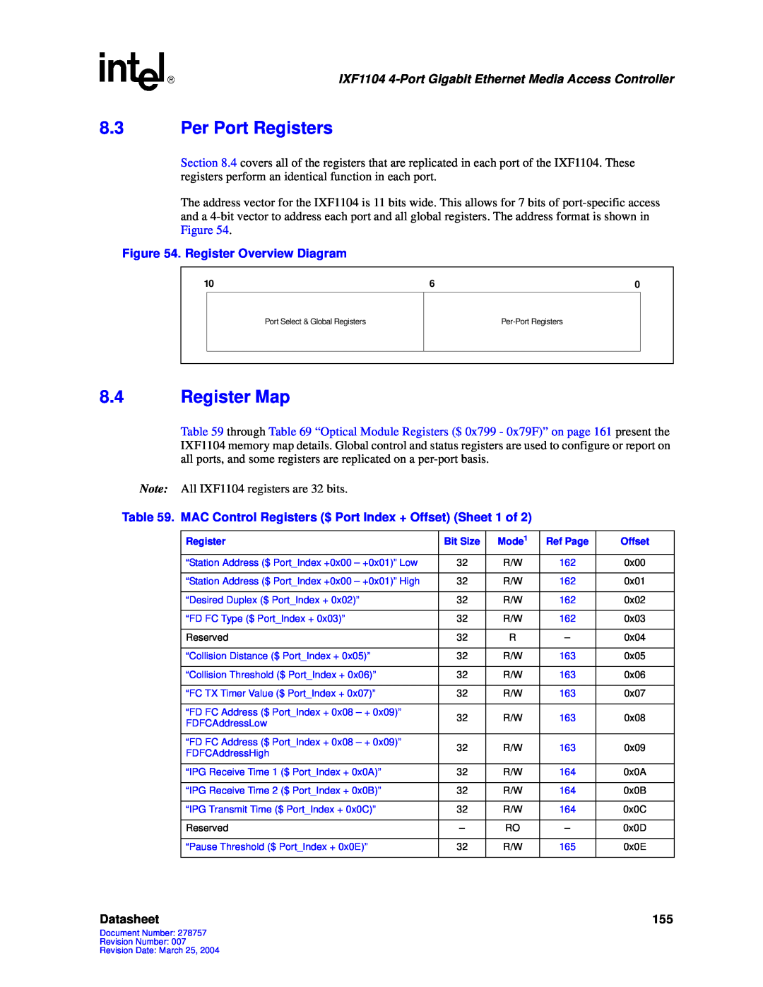 Intel IXF1104 manual 8.3Per Port Registers, 8.4Register Map, Datasheet 