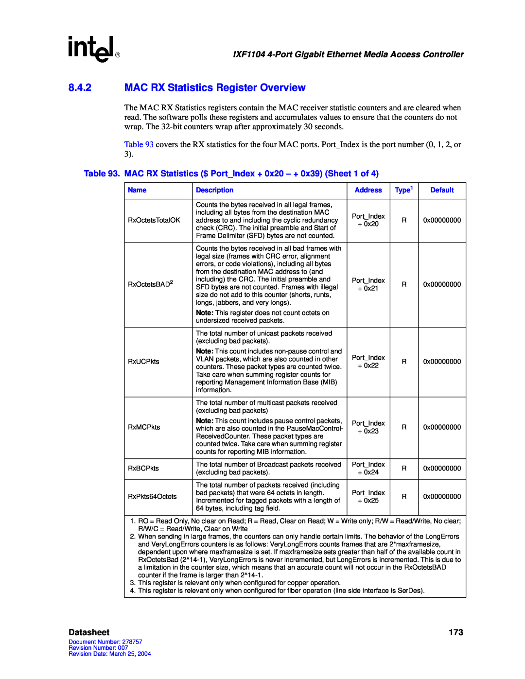 Intel IXF1104 manual 8.4.2MAC RX Statistics Register Overview, Datasheet 