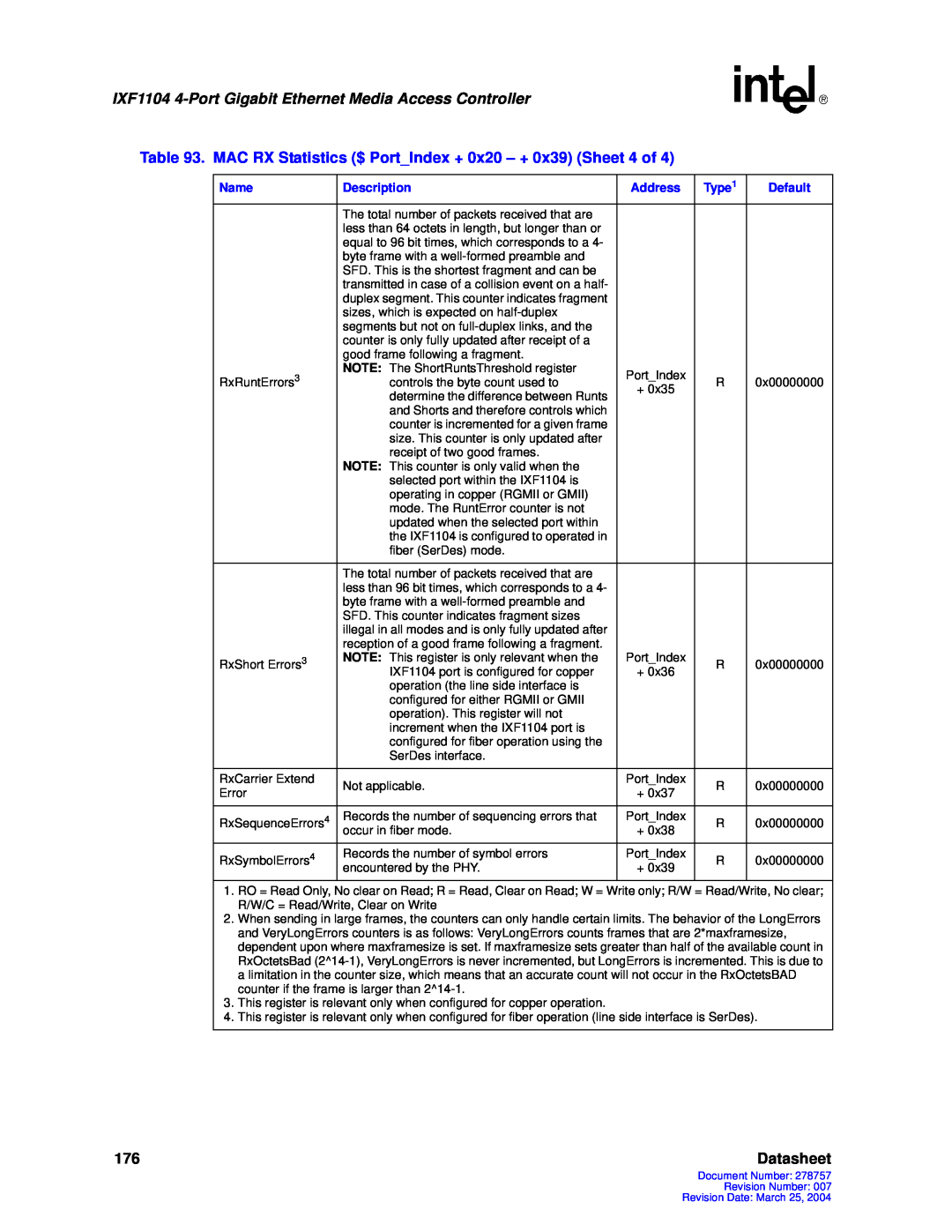 Intel IXF1104 manual Datasheet 