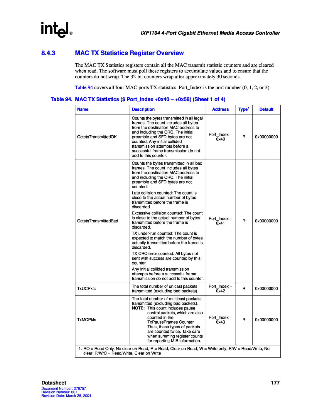 Intel IXF1104 manual 8.4.3MAC TX Statistics Register Overview, Datasheet 