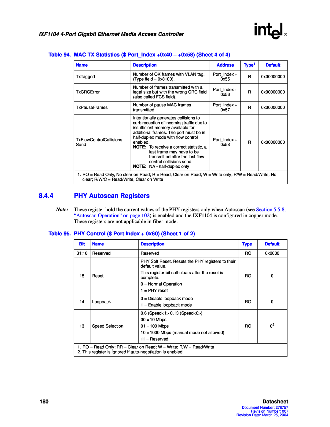 Intel IXF1104 manual 8.4.4PHY Autoscan Registers, Datasheet 