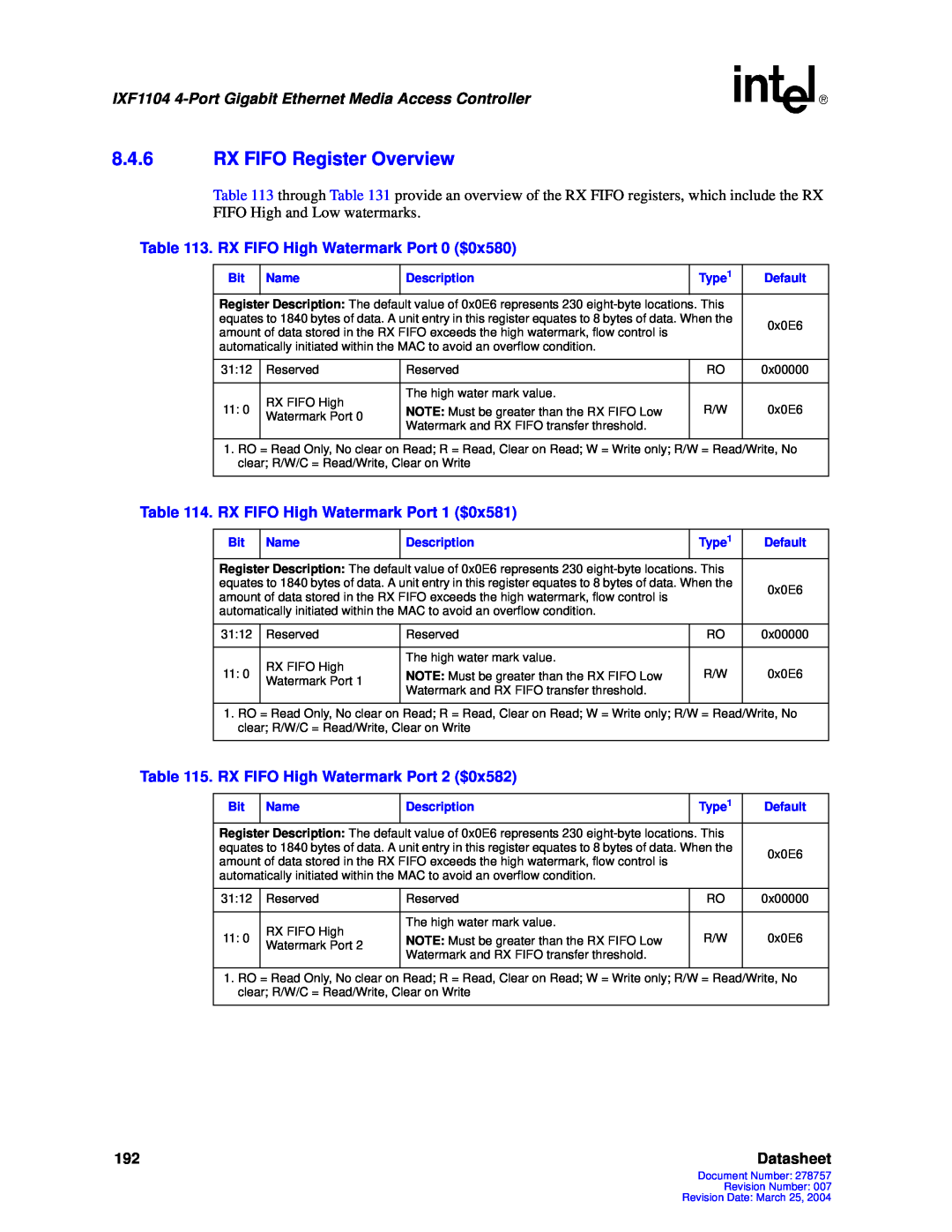 Intel IXF1104 manual 8.4.6RX FIFO Register Overview, Datasheet 