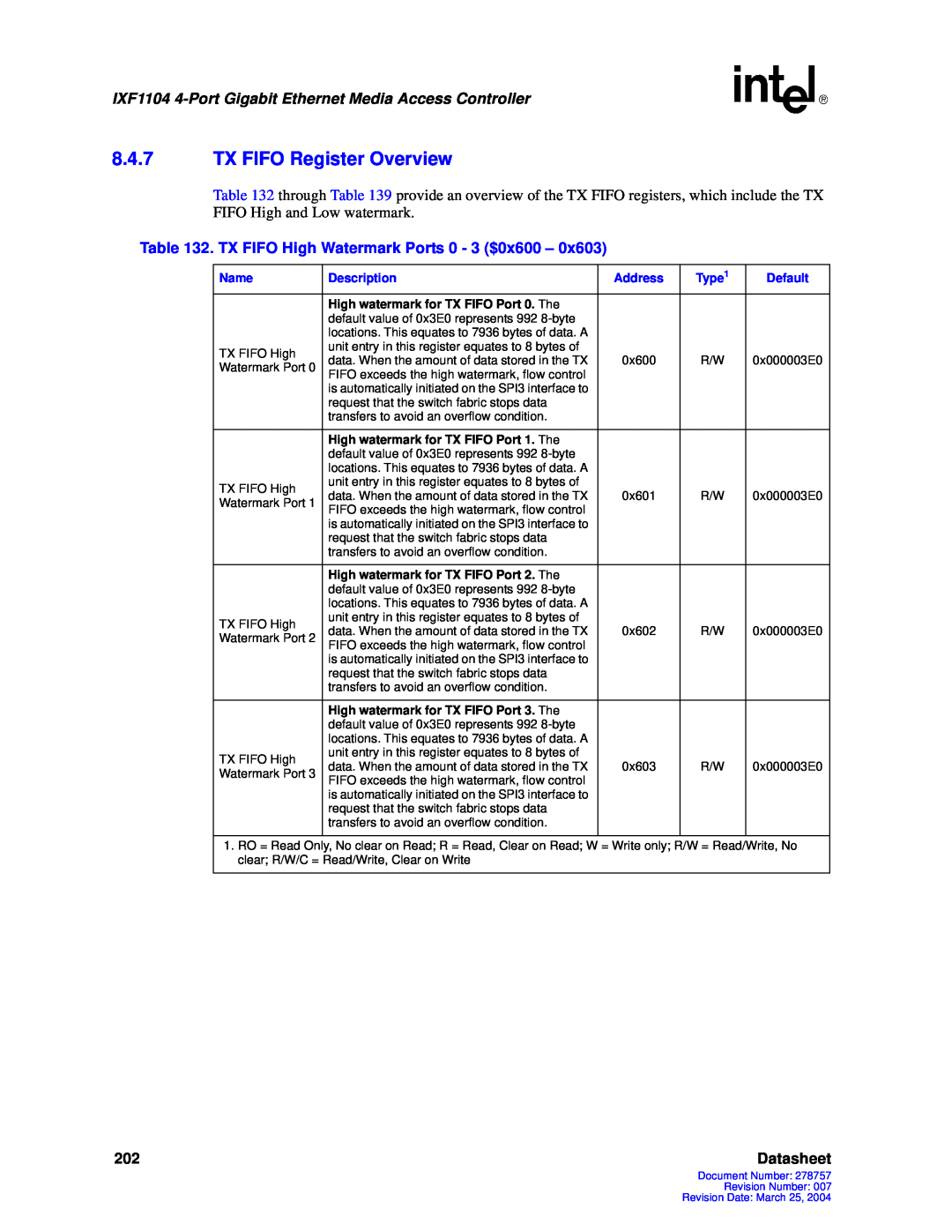 Intel IXF1104 manual 8.4.7TX FIFO Register Overview, Datasheet, High watermark for TX FIFO Port 0. The 