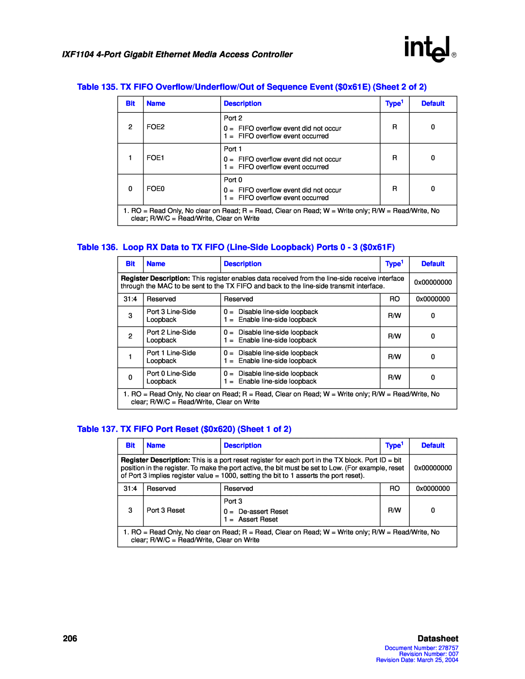 Intel IXF1104 manual Datasheet 