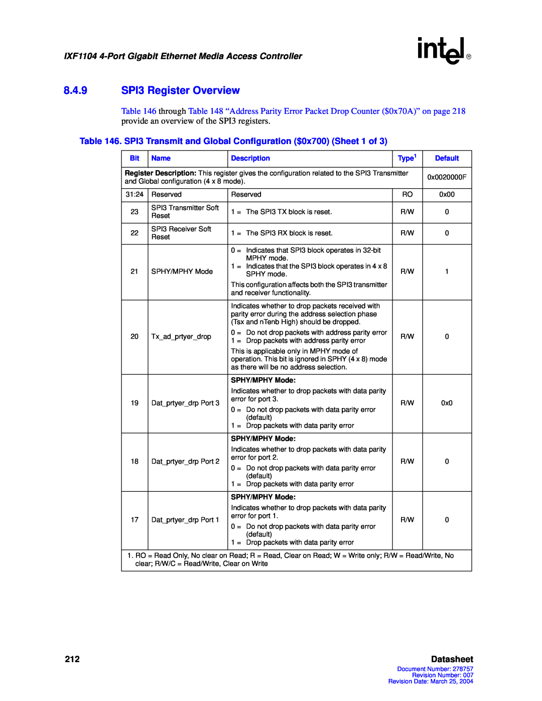 Intel IXF1104 manual 8.4.9SPI3 Register Overview, Datasheet, SPHY/MPHY Mode 