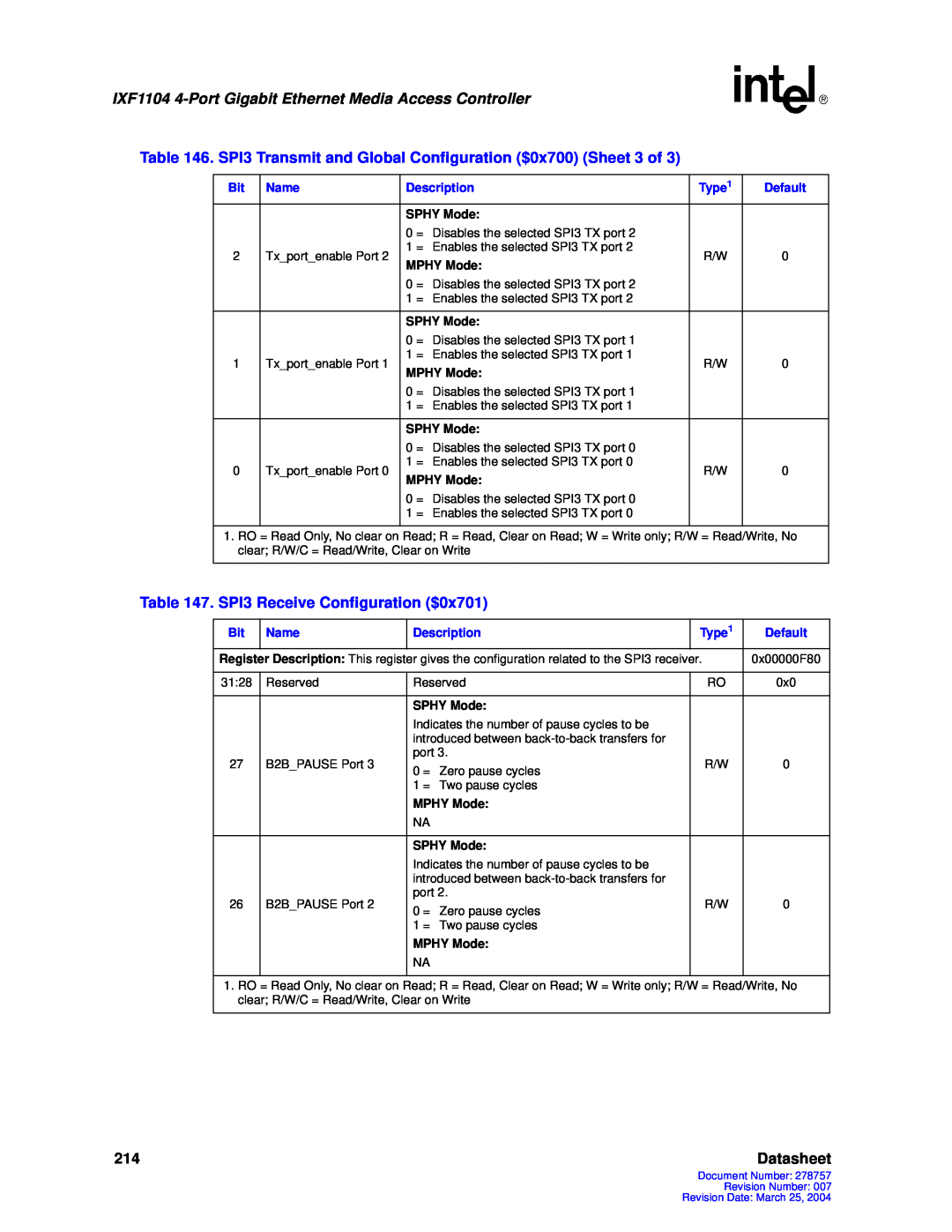 Intel IXF1104 manual Datasheet, SPHY Mode, MPHY Mode 