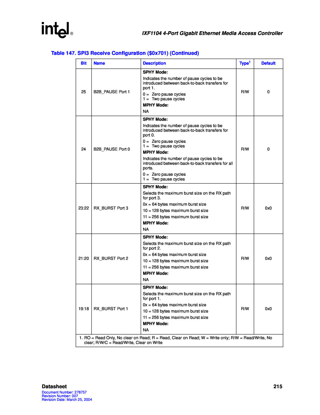 Intel IXF1104 manual Datasheet, SPHY Mode, MPHY Mode 