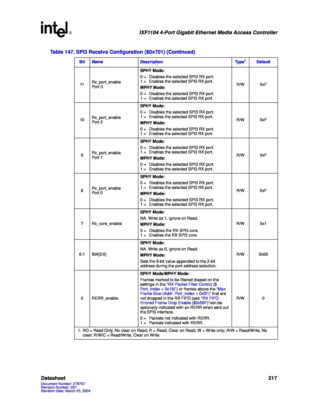 Intel IXF1104 manual Datasheet, SPHY Mode/MPHY Mode 