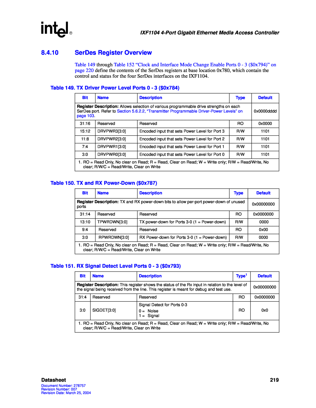 Intel IXF1104 manual 8.4.10SerDes Register Overview, Datasheet 