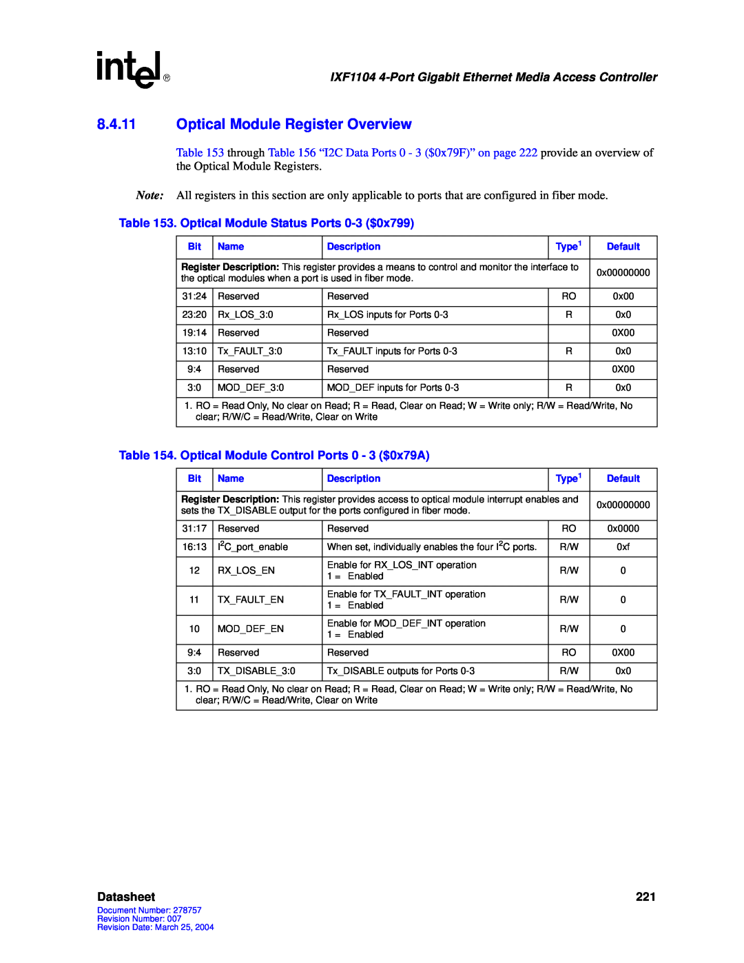 Intel IXF1104 manual 8.4.11Optical Module Register Overview, Datasheet 