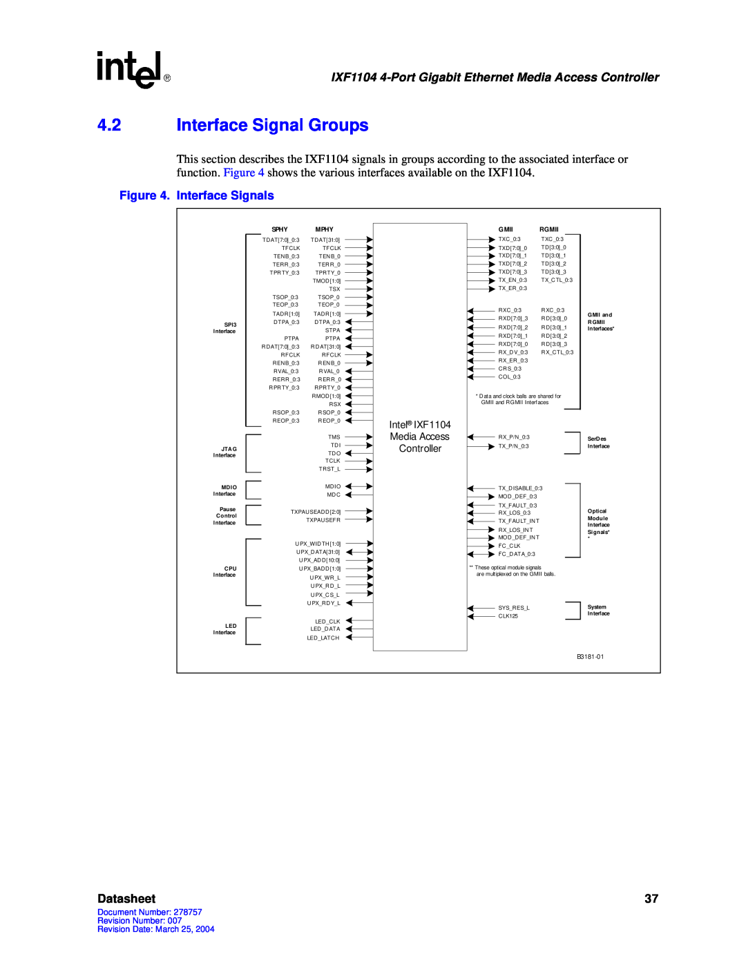 Intel IXF1104 manual 4.2Interface Signal Groups, Datasheet, Sphy Mphy, Gmii, Rgmii 