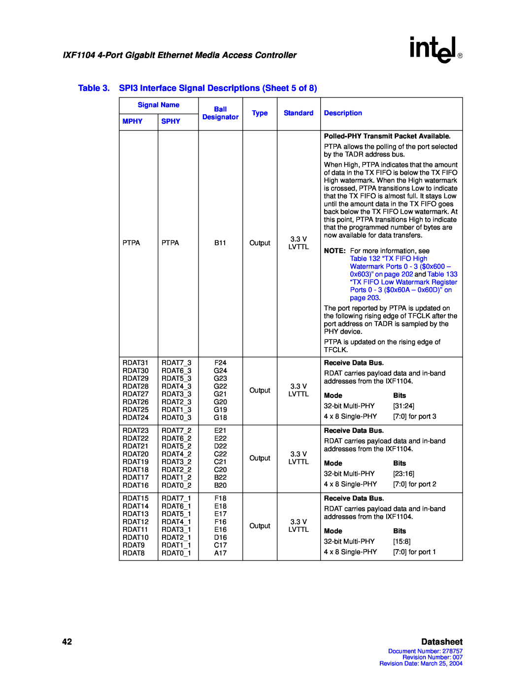 Intel IXF1104 manual Datasheet, Polled-PHYTransmit Packet Available, Receive Data Bus, Mode, Bits 
