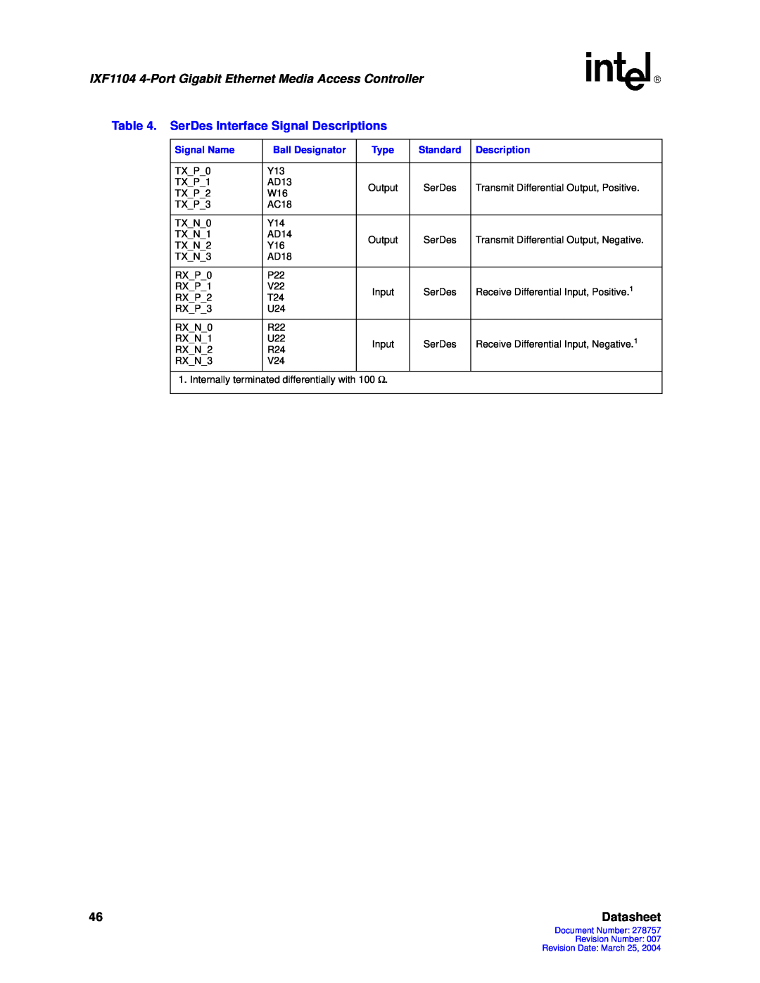 Intel IXF1104 manual SerDes Interface Signal Descriptions, Datasheet 