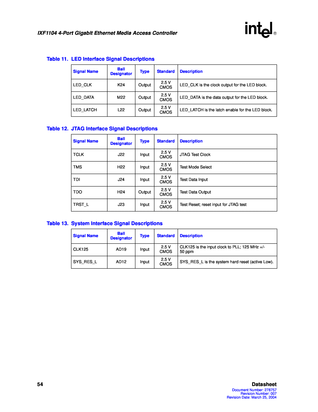 Intel IXF1104 LED Interface Signal Descriptions, JTAG Interface Signal Descriptions, System Interface Signal Descriptions 