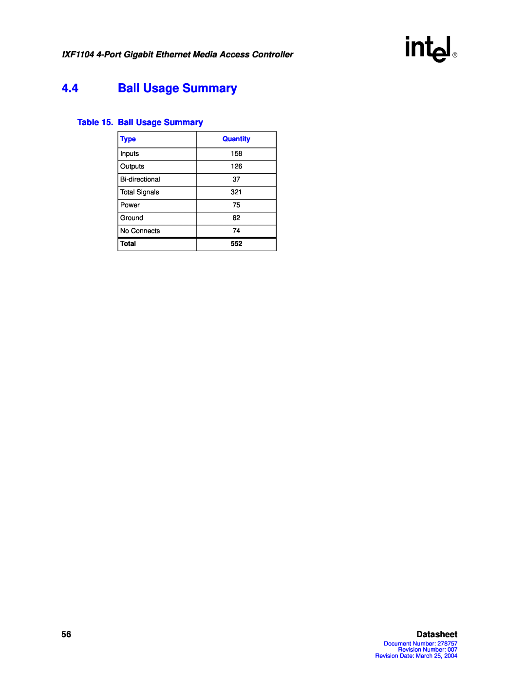 Intel IXF1104 manual 4.4Ball Usage Summary, Datasheet, Total 