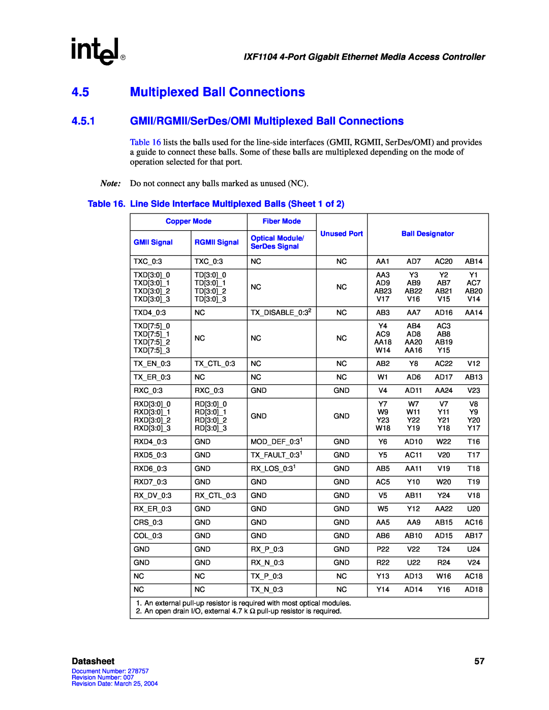 Intel IXF1104 manual 4.5Multiplexed Ball Connections, Datasheet 