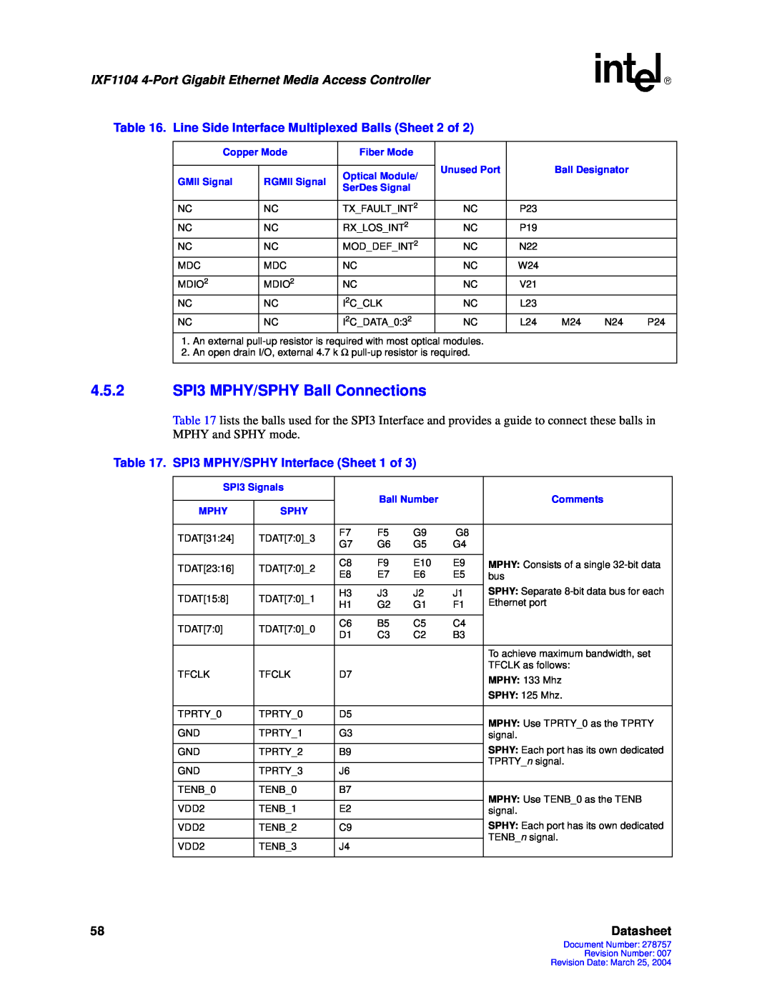 Intel IXF1104 manual 4.5.2SPI3 MPHY/SPHY Ball Connections, Datasheet 