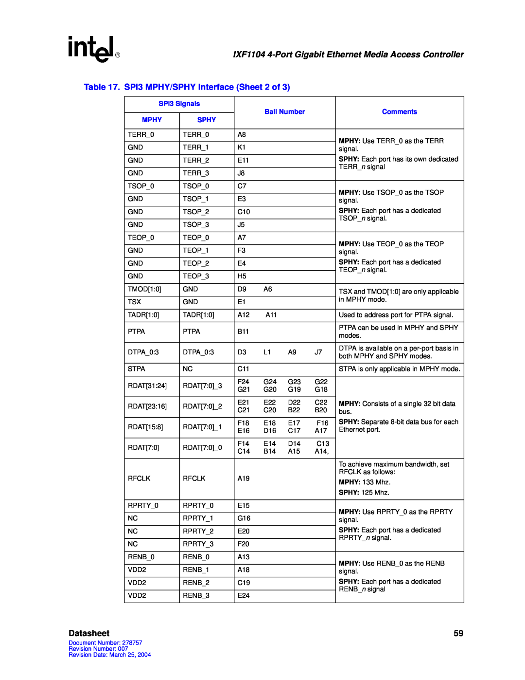 Intel IXF1104 manual SPI3 MPHY/SPHY Interface Sheet 2 of, Datasheet 