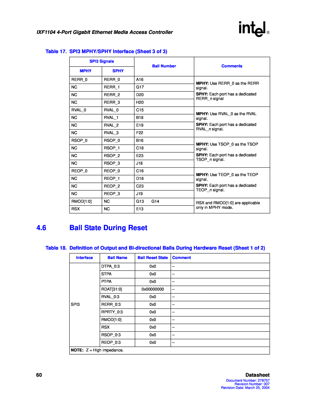 Intel IXF1104 manual 4.6Ball State During Reset, Datasheet 