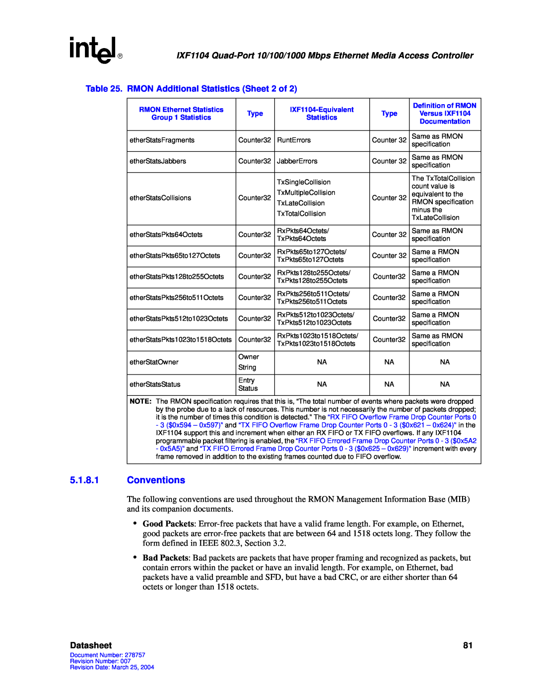 Intel IXF1104 manual 5.1.8.1Conventions, Datasheet 