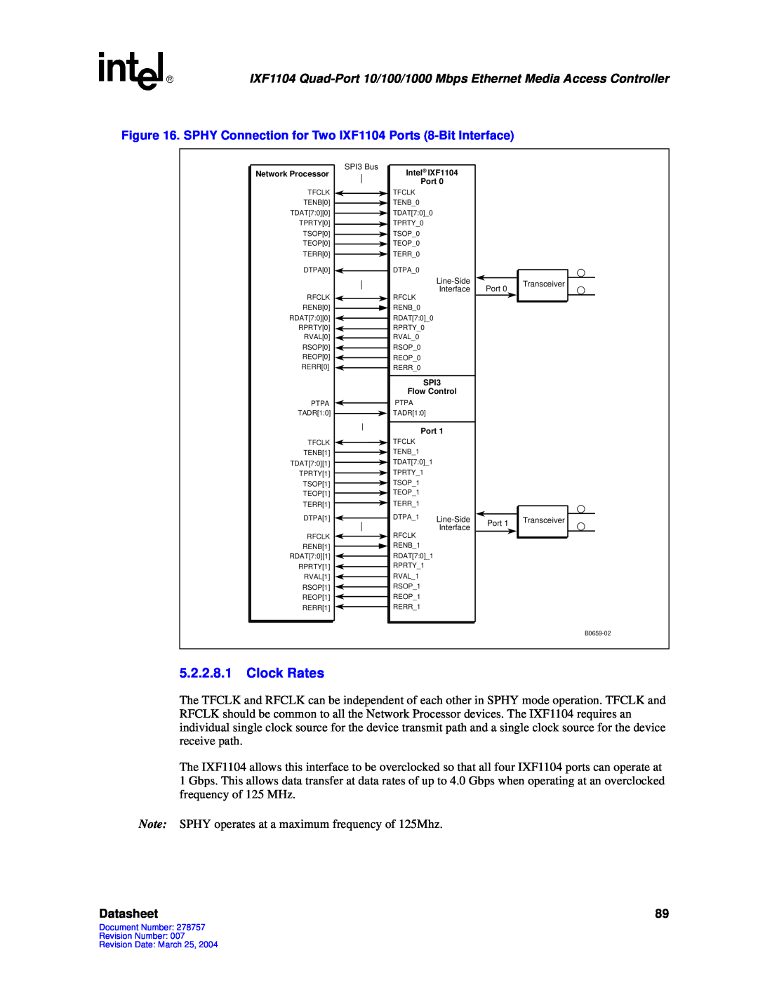 Intel IXF1104 manual 5.2.2.8.1Clock Rates, Datasheet 
