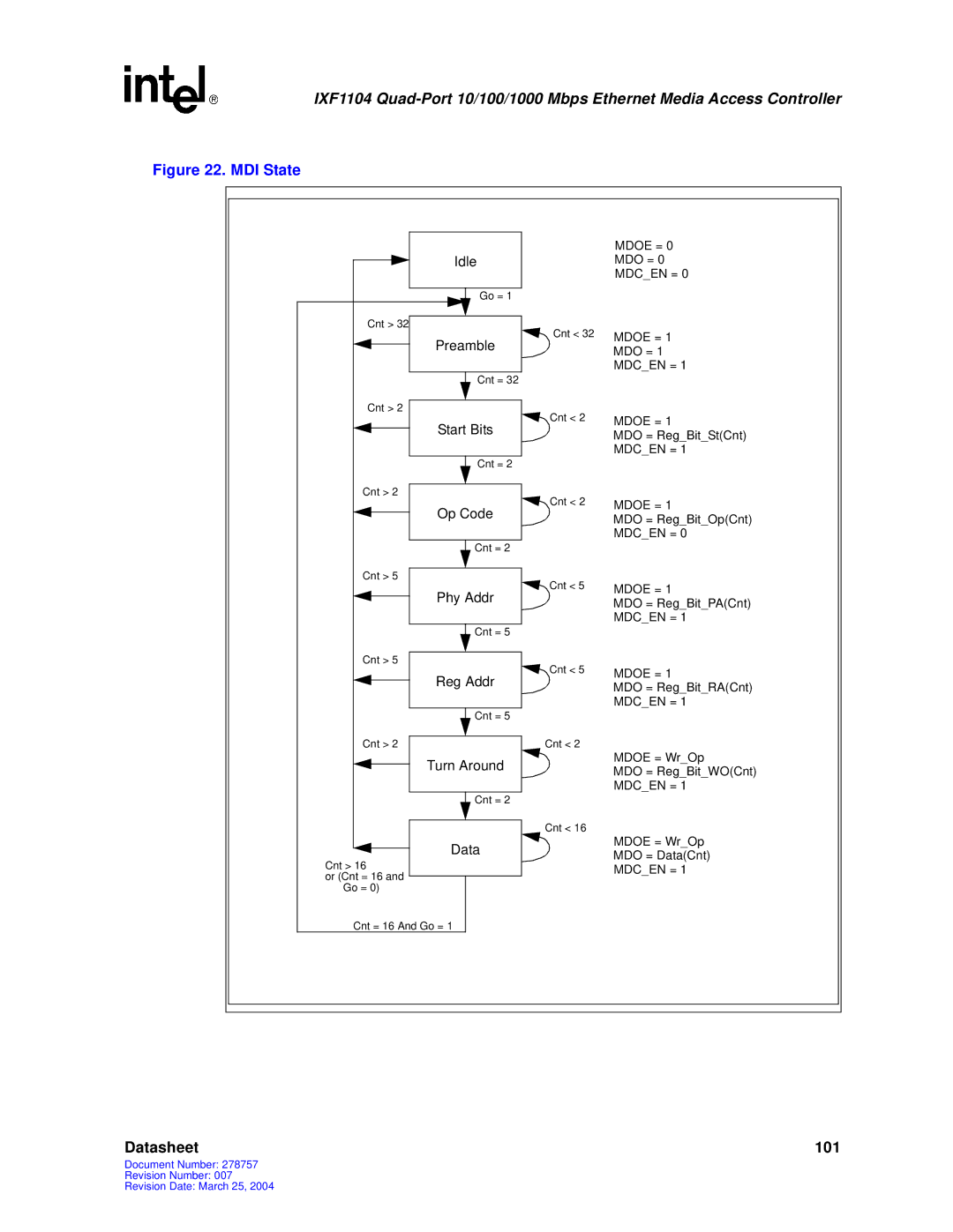 Intel IXF1104 manual MDI State 