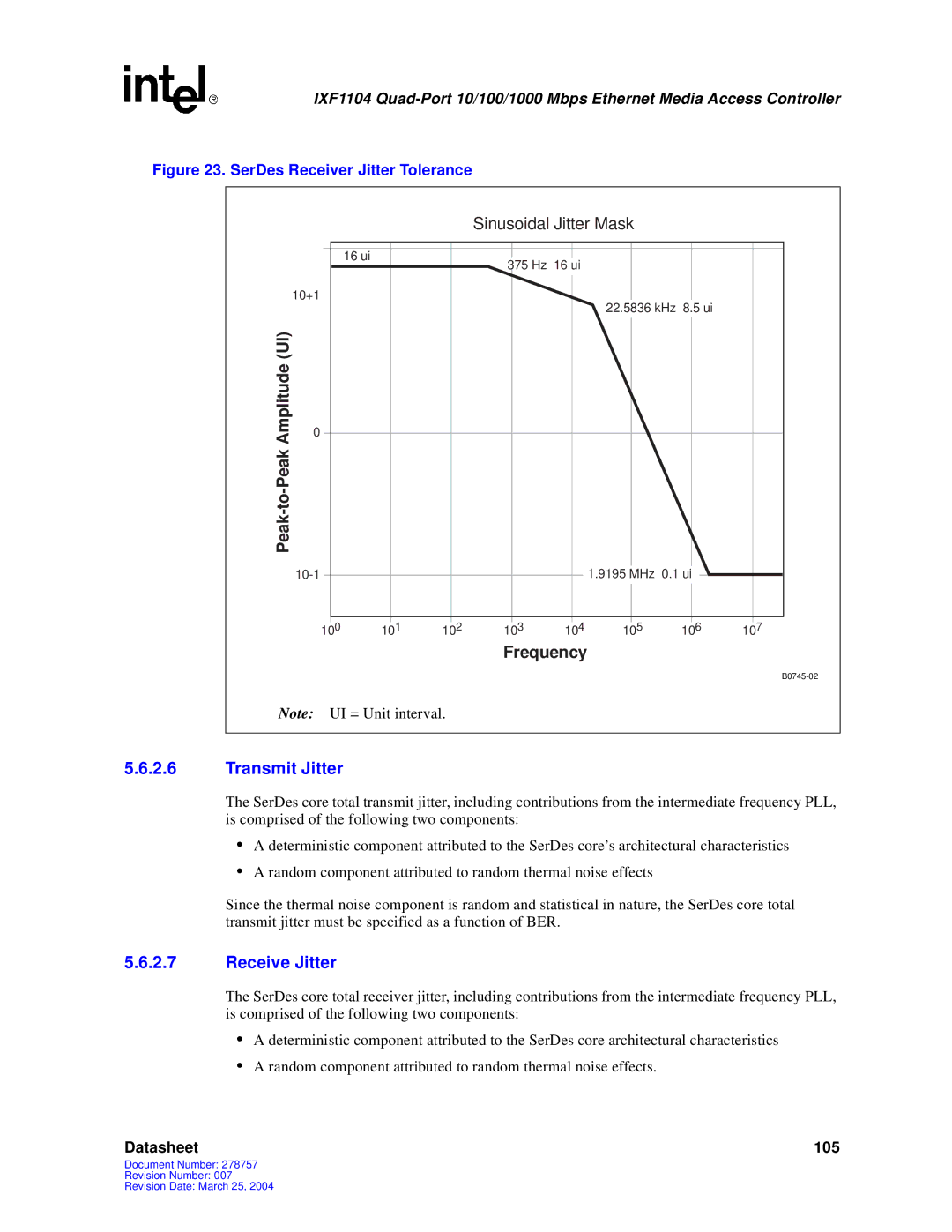 Intel IXF1104 manual Transmit Jitter, Receive Jitter 