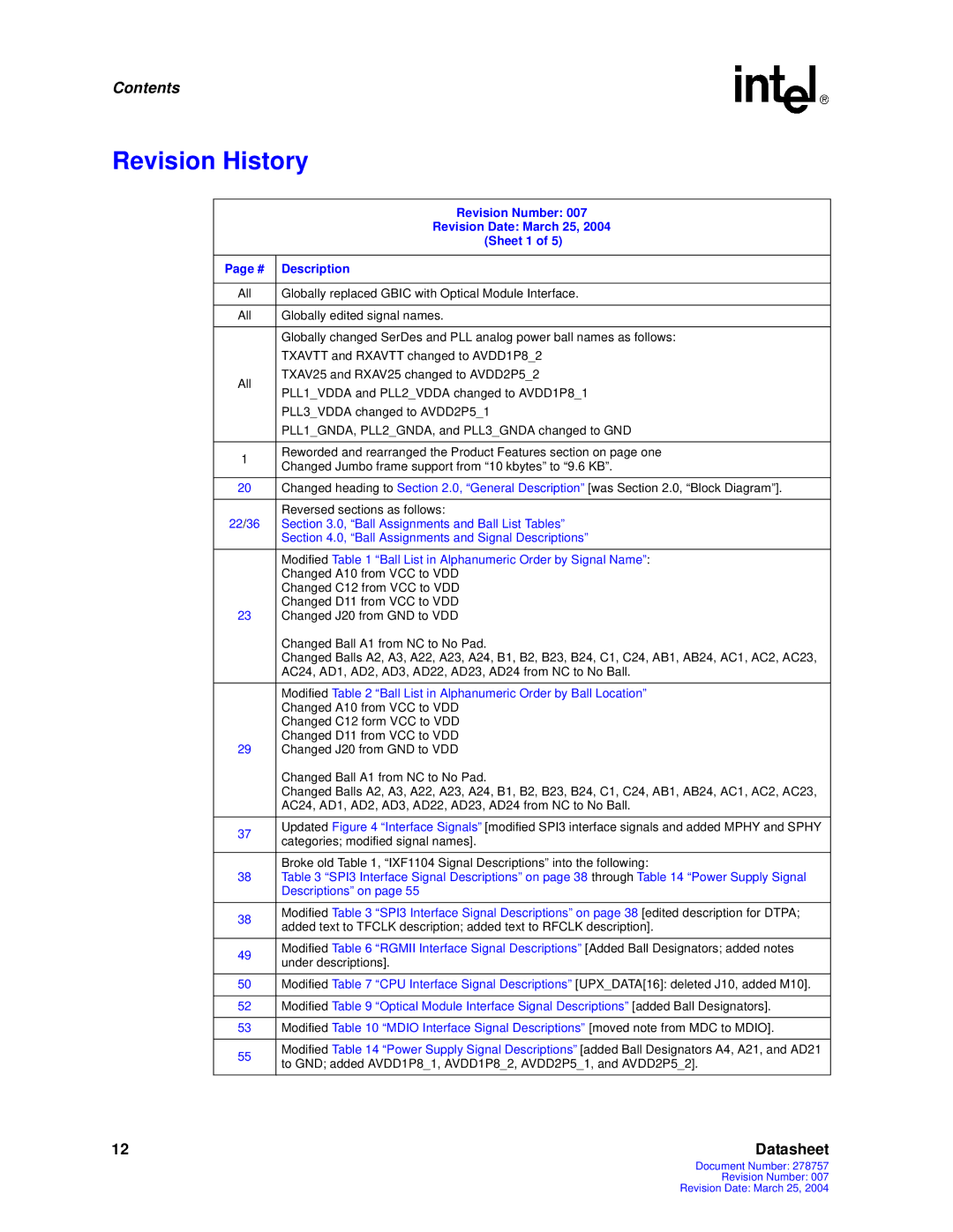 Intel IXF1104 manual Revision History, Description 