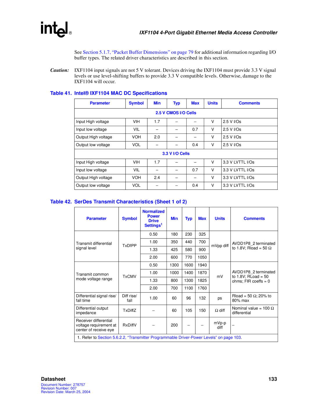 Intel Intel IXF1104 MAC DC Specifications, SerDes Transmit Characteristics Sheet 1, Normalized Parameter, Min Typ Max 