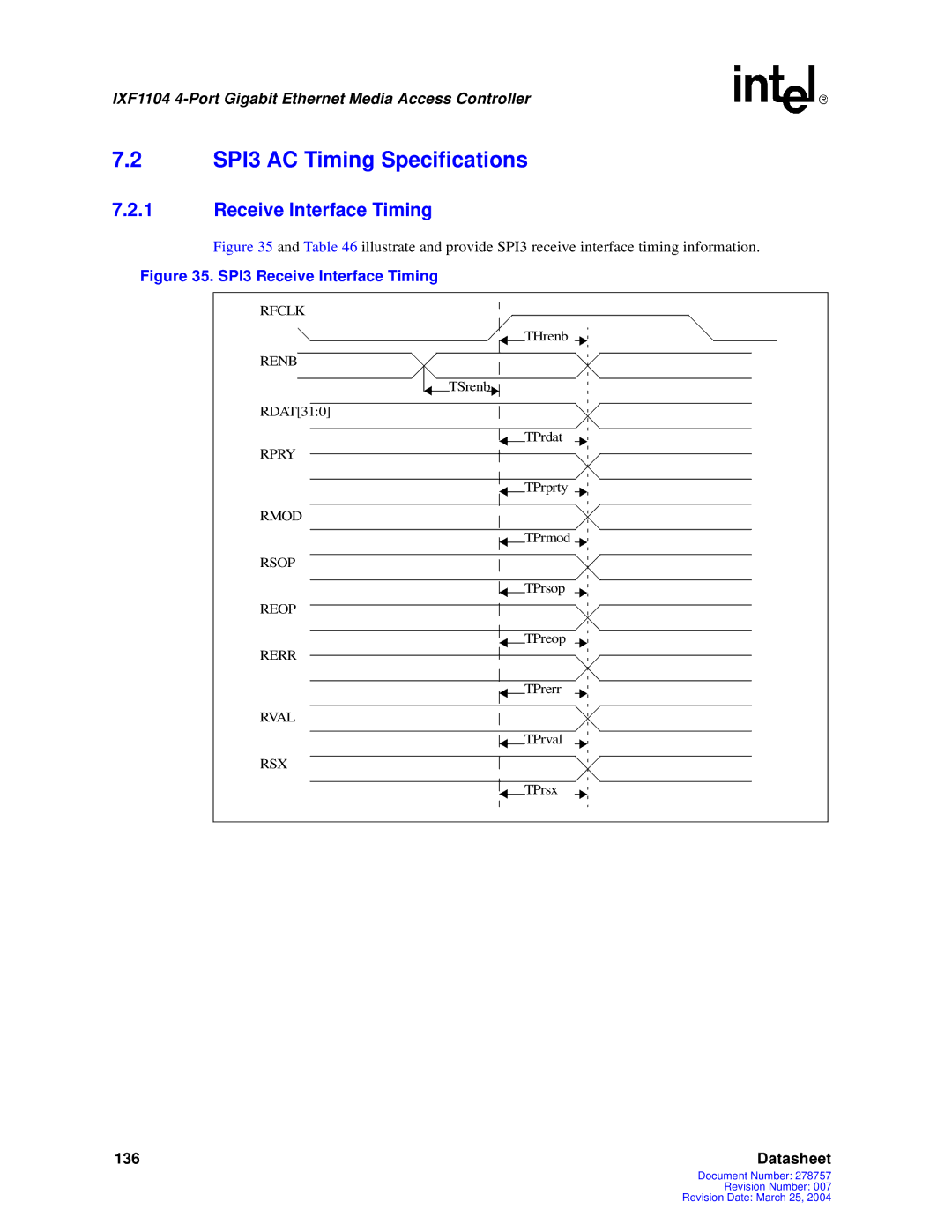 Intel IXF1104 manual SPI3 AC Timing Specifications, Receive Interface Timing 