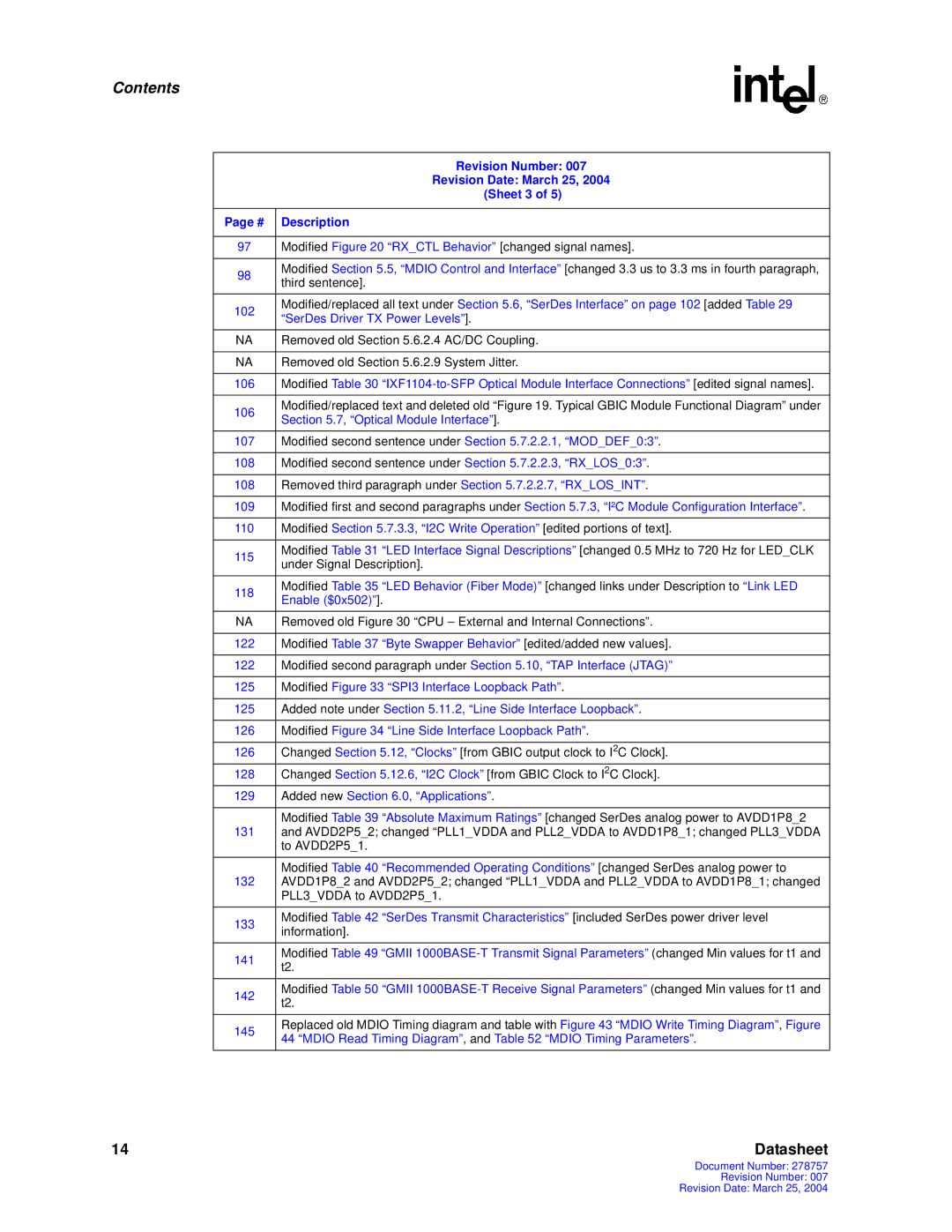 Intel IXF1104 manual SerDes Driver TX Power Levels 