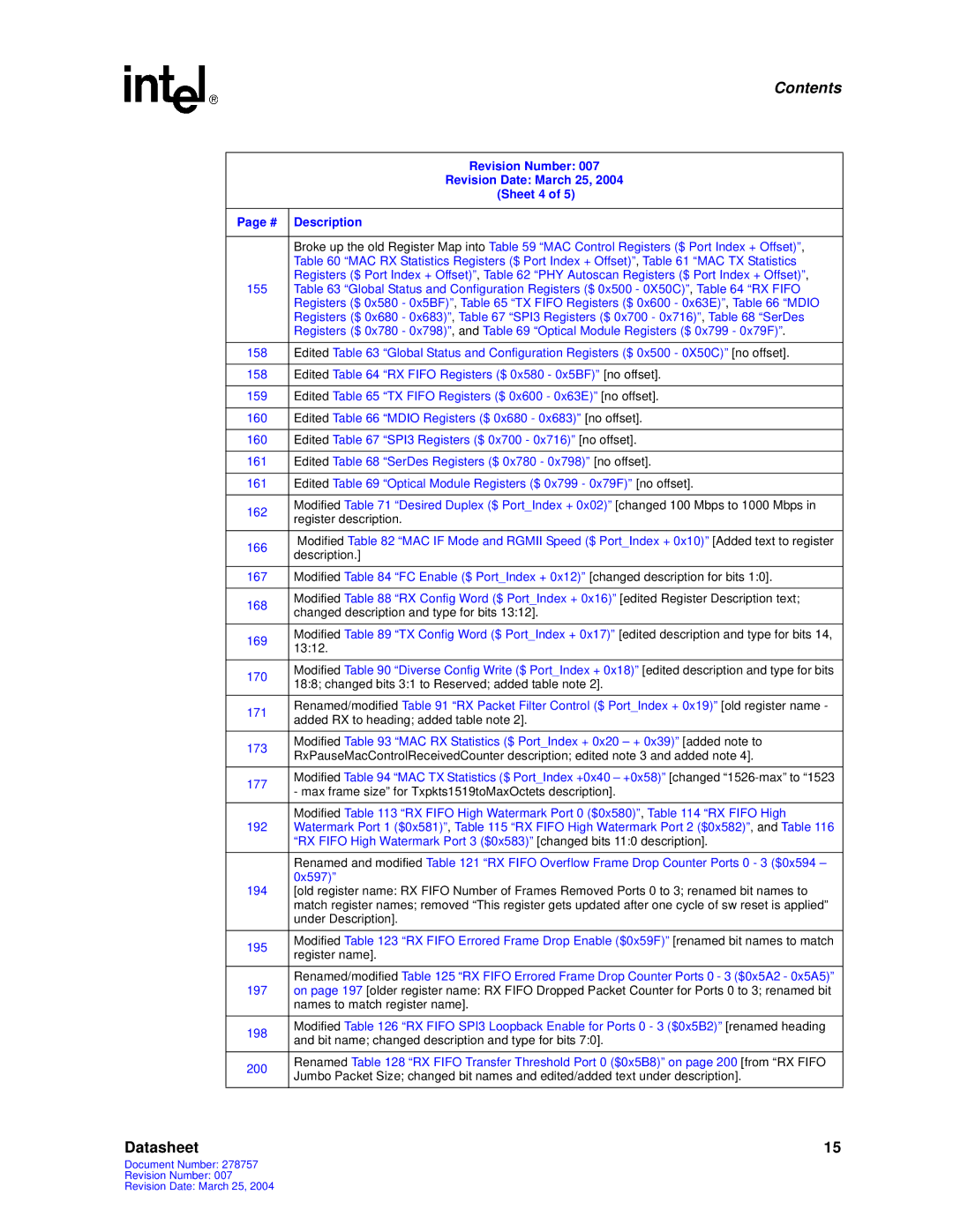 Intel IXF1104 manual Revision Number Revision Date March 25 Sheet 4 # Description 