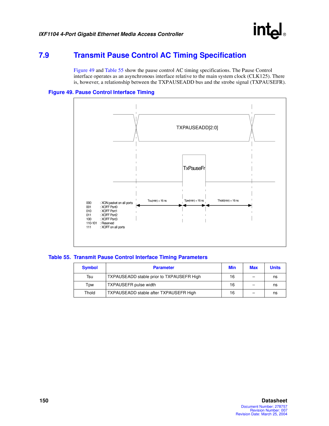 Intel IXF1104 manual Transmit Pause Control AC Timing Specification, Transmit Pause Control Interface Timing Parameters 