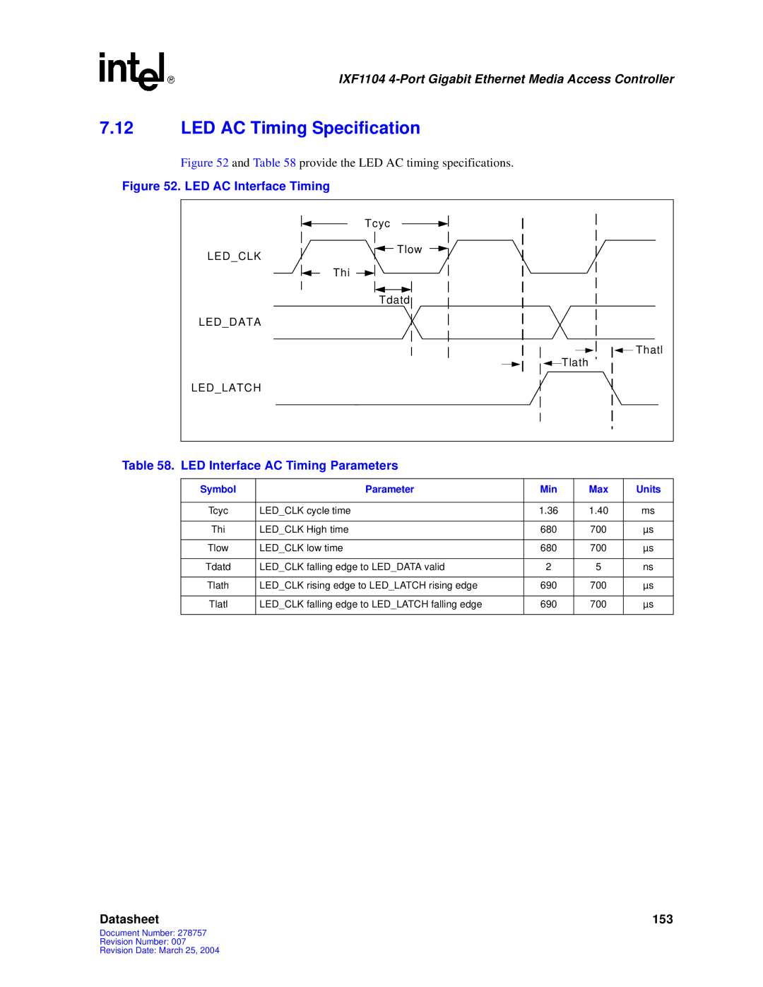 Intel IXF1104 manual LED AC Timing Specification, LED Interface AC Timing Parameters 