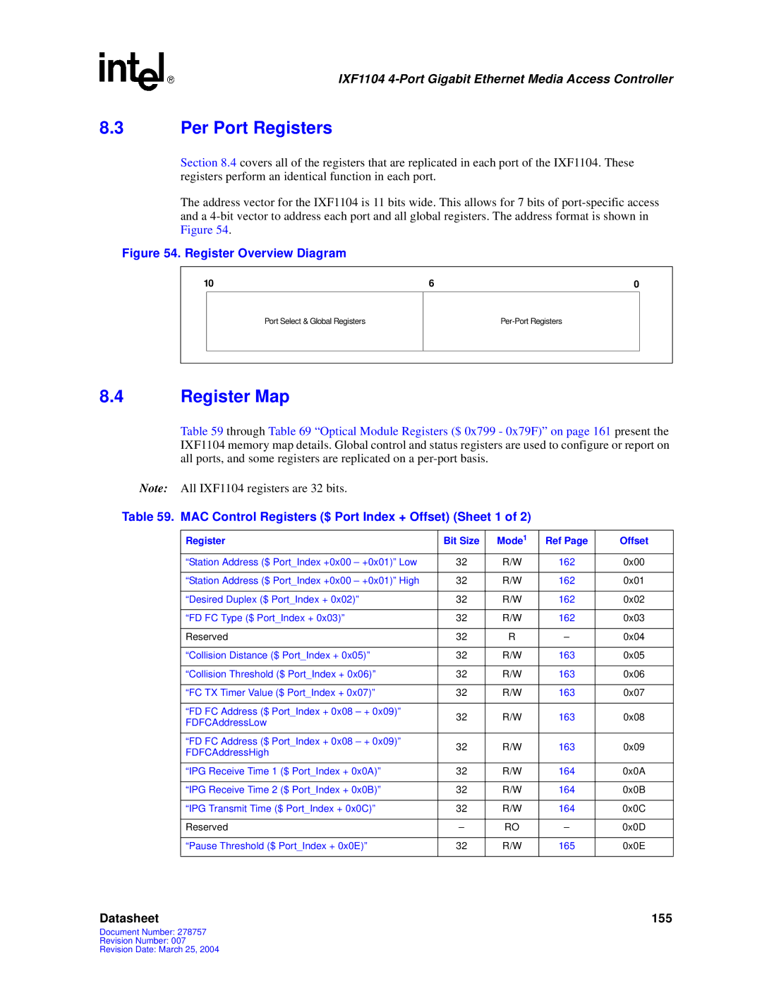 Intel IXF1104 manual Per Port Registers, Register Map, MAC Control Registers $ Port Index + Offset Sheet 1 