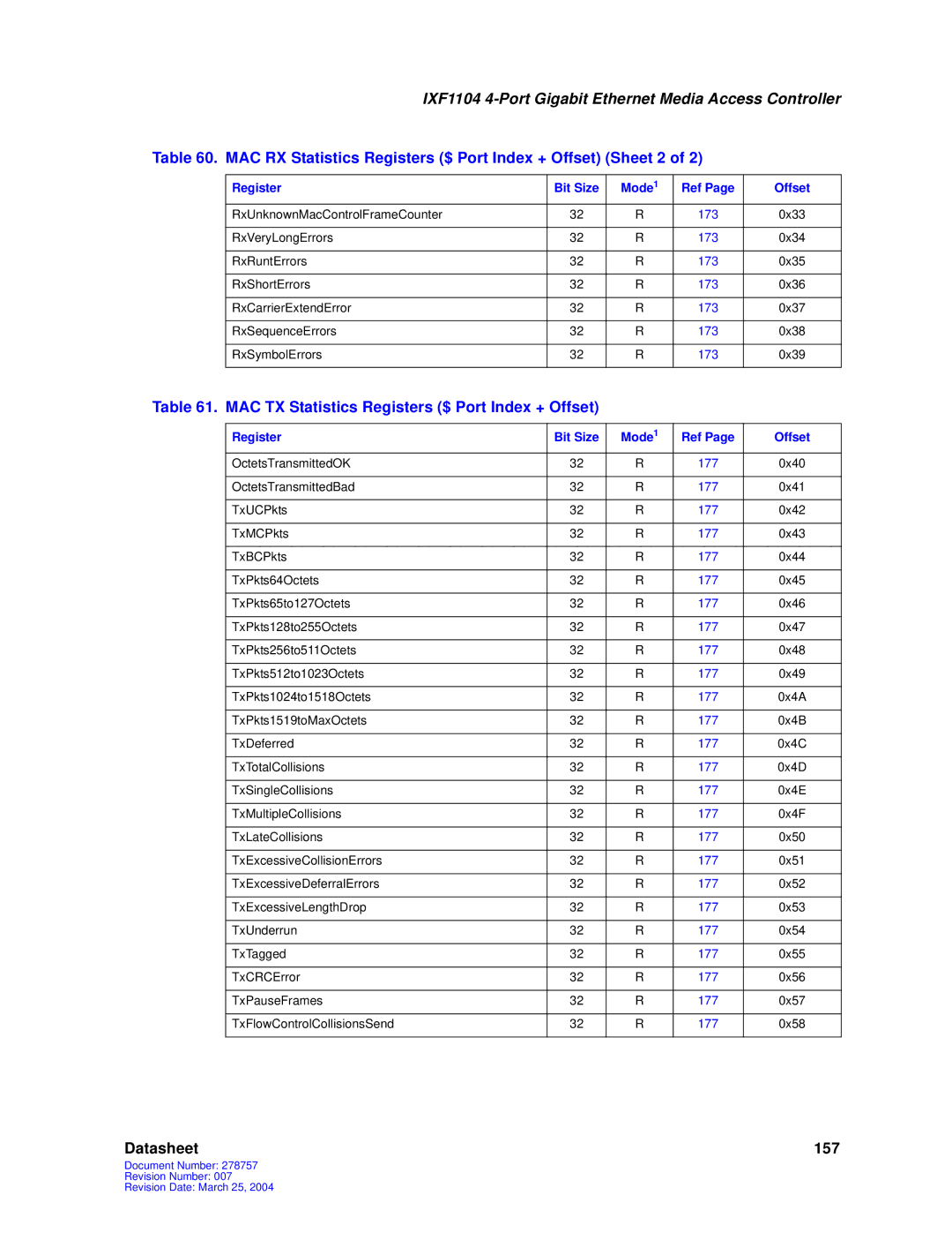 Intel IXF1104 MAC RX Statistics Registers $ Port Index + Offset Sheet 2, MAC TX Statistics Registers $ Port Index + Offset 