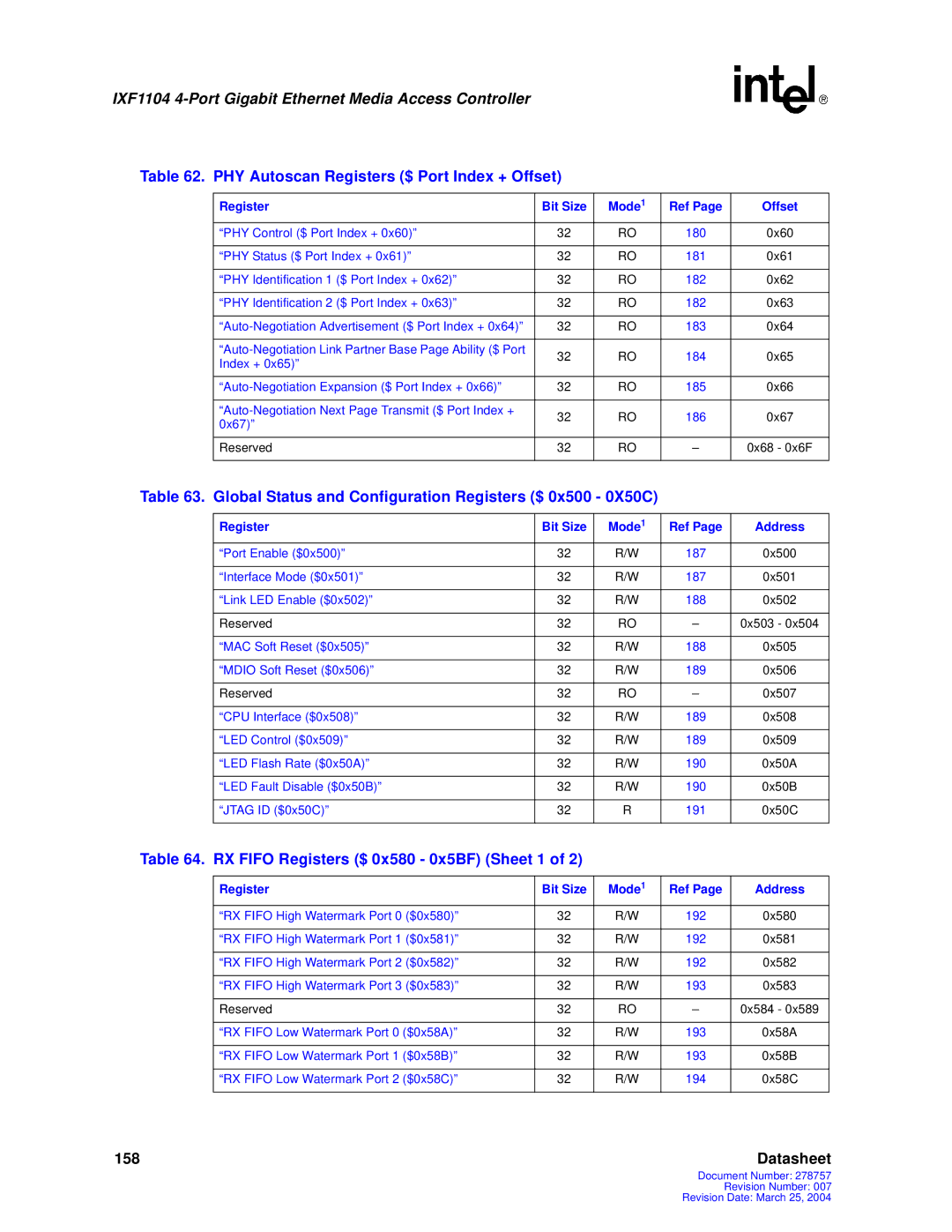 Intel IXF1104 manual PHY Autoscan Registers $ Port Index + Offset, Global Status and Configuration Registers $ 0x500 0X50C 