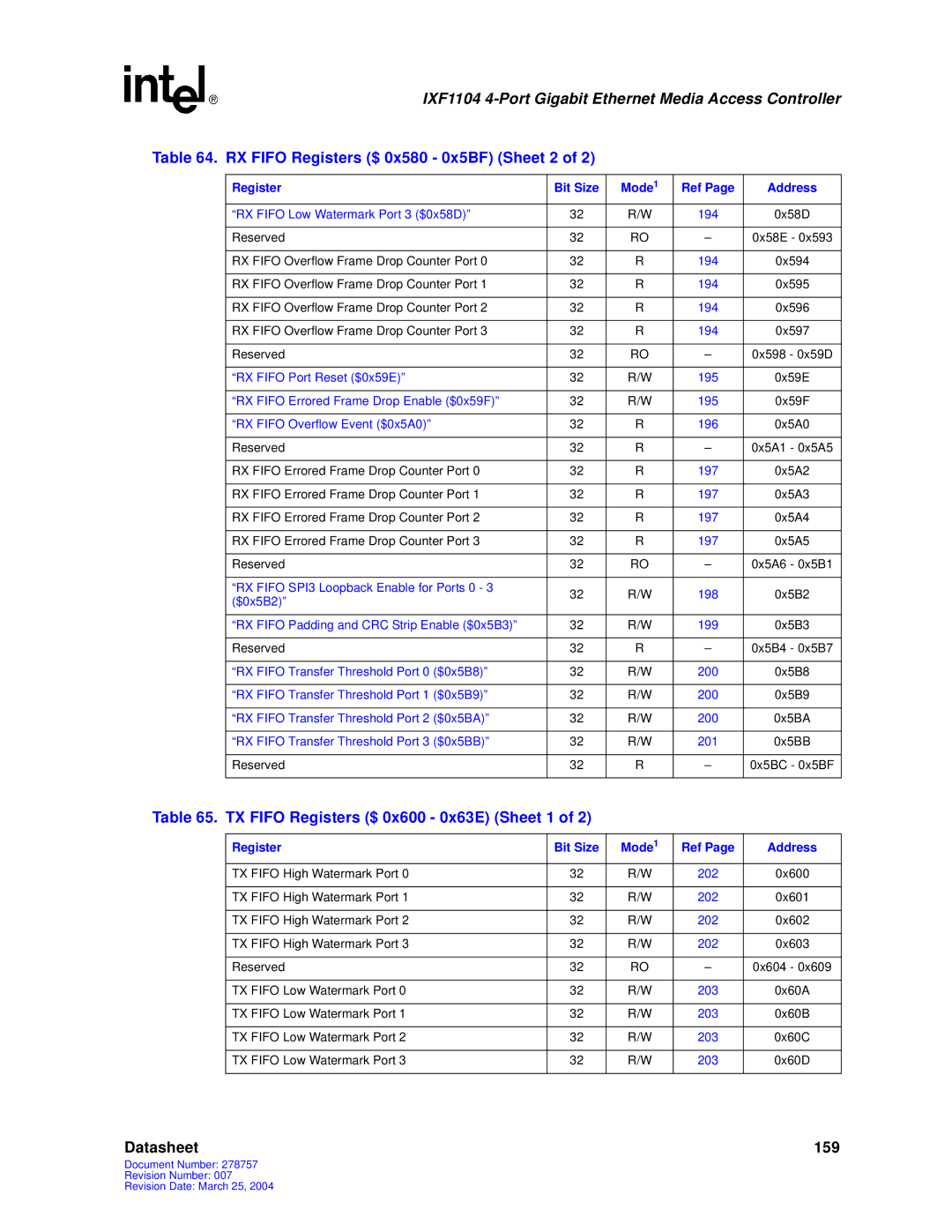 Intel IXF1104 manual RX Fifo Registers $ 0x580 0x5BF Sheet 2, TX Fifo Registers $ 0x600 0x63E Sheet 1 