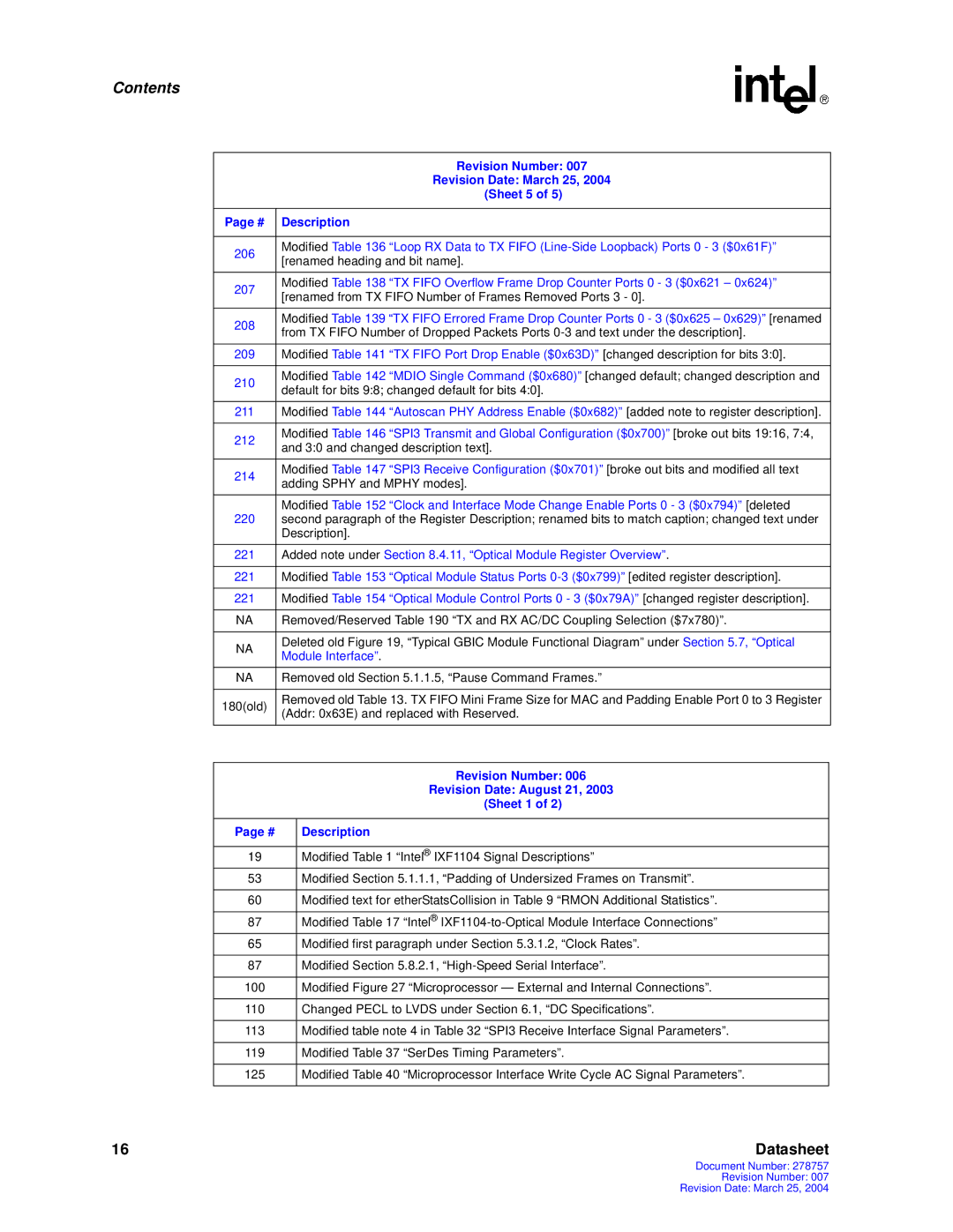 Intel IXF1104 manual Revision Date August 21, Sheet 1 