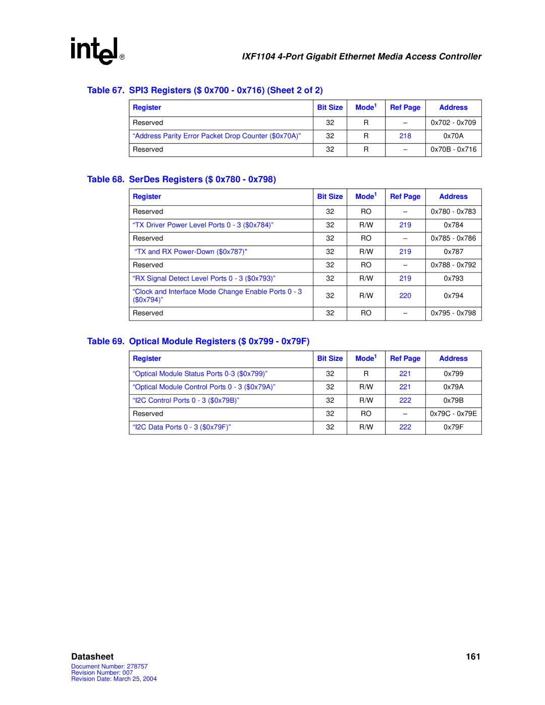 Intel IXF1104 manual SPI3 Registers $ 0x700 0x716 Sheet 2, SerDes Registers $ 0x780, Optical Module Registers $ 0x799 0x79F 