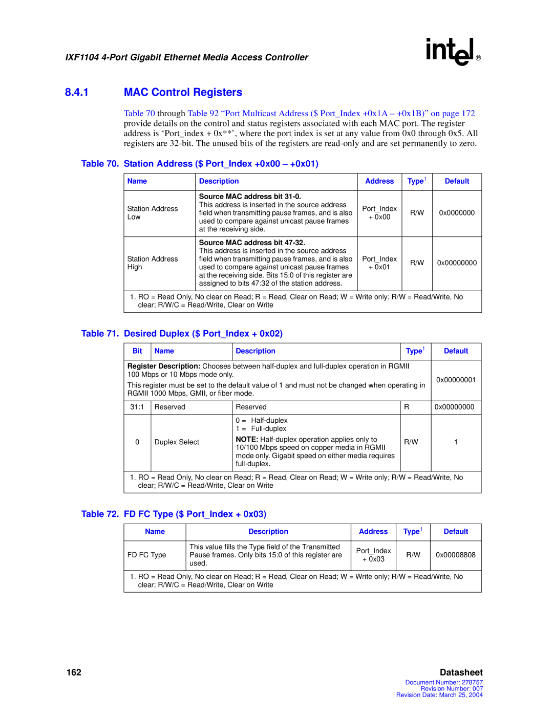 Intel IXF1104 manual MAC Control Registers, Station Address $ PortIndex +0x00 +0x01, Desired Duplex $ PortIndex + 