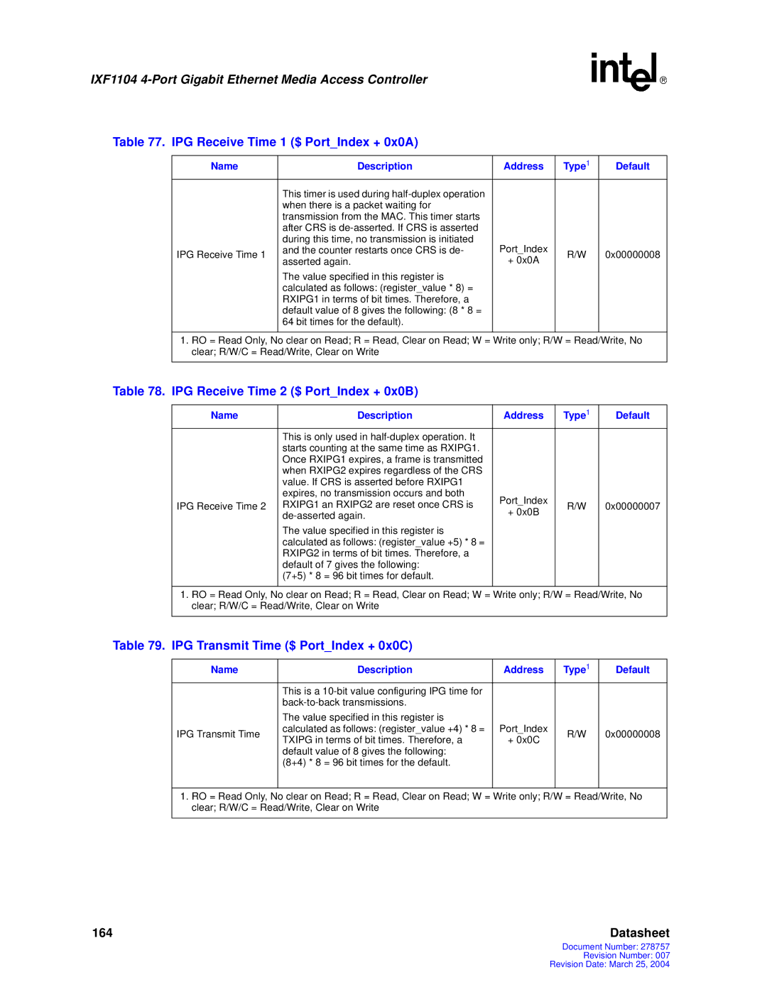 Intel IXF1104 manual IPG Receive Time 1 $ PortIndex + 0x0A, IPG Receive Time 2 $ PortIndex + 0x0B 