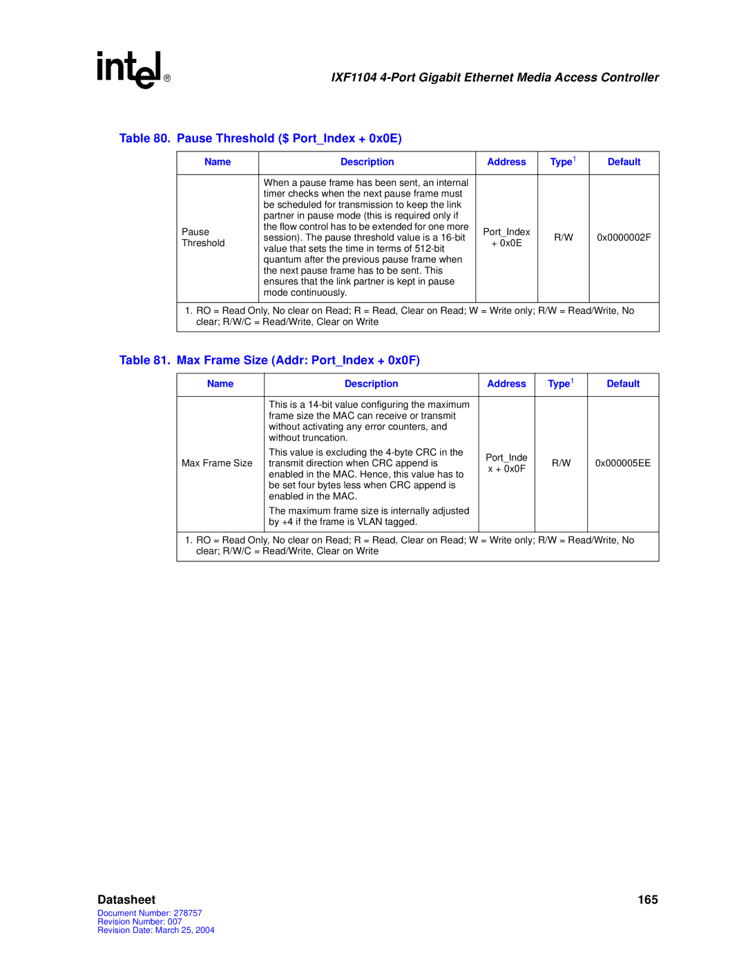 Intel IXF1104 manual Pause Threshold $ PortIndex + 0x0E, Max Frame Size Addr PortIndex + 0x0F 