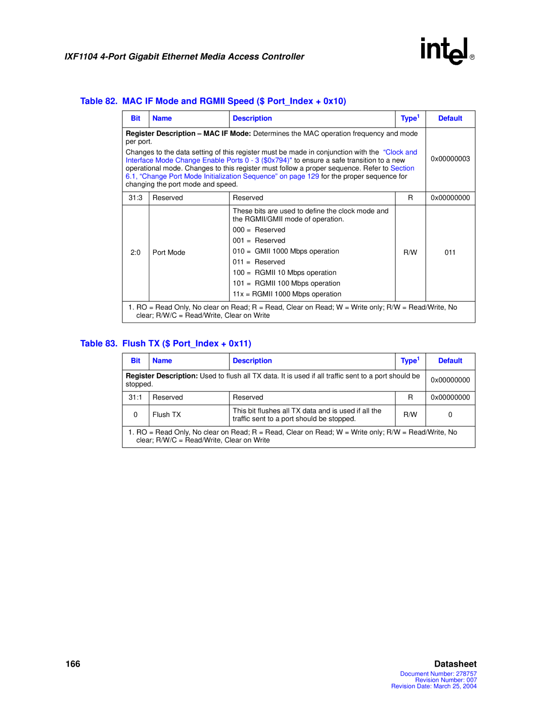 Intel IXF1104 manual MAC if Mode and Rgmii Speed $ PortIndex +, Flush TX $ PortIndex + 