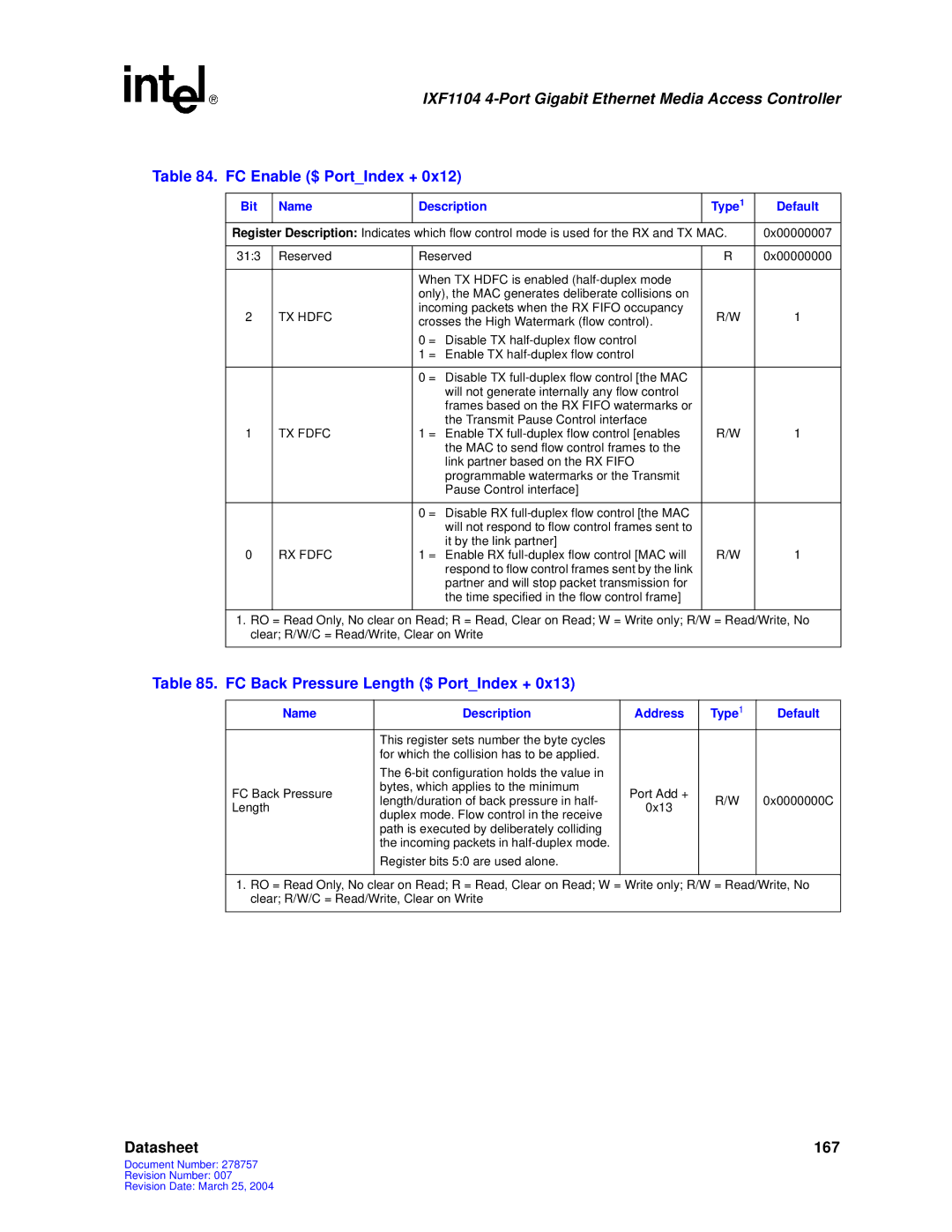 Intel IXF1104 manual FC Enable $ PortIndex +, FC Back Pressure Length $ PortIndex +, TX Hdfc, TX Fdfc, RX Fdfc 