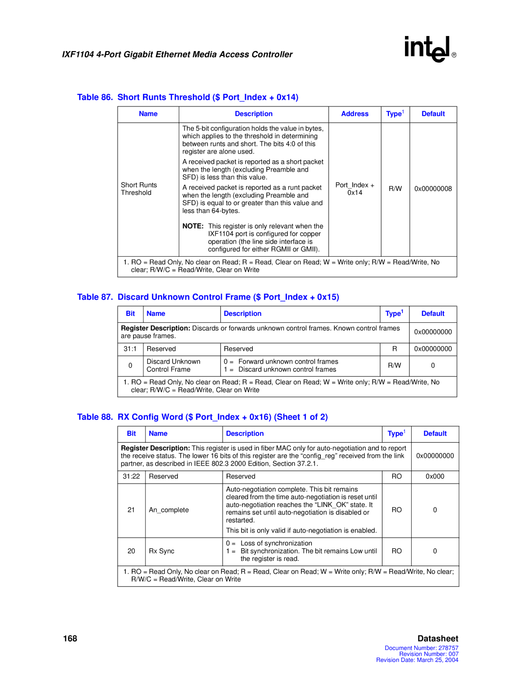 Intel IXF1104 manual Short Runts Threshold $ PortIndex +, Discard Unknown Control Frame $ PortIndex + 