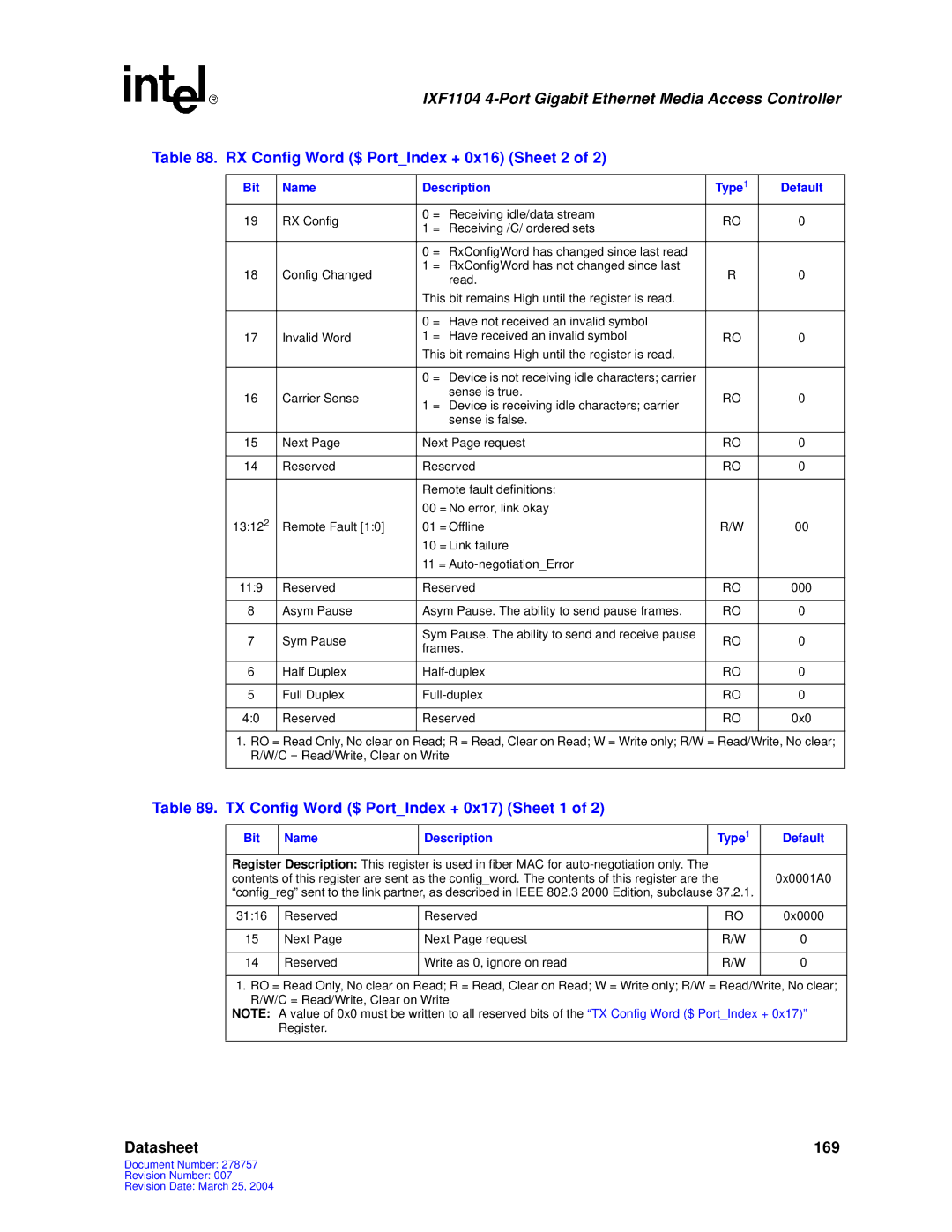 Intel IXF1104 manual RX Config Word $ PortIndex + 0x16 Sheet 2, TX Config Word $ PortIndex + 0x17 Sheet 1 