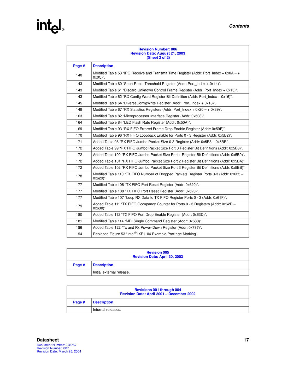 Intel IXF1104 manual Initial external release 